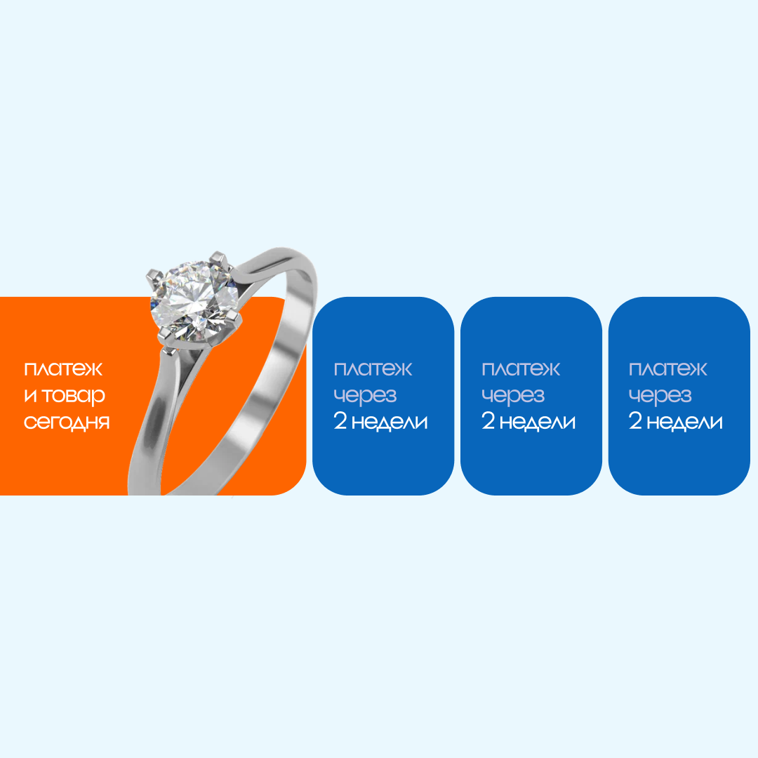 частями в Сплит